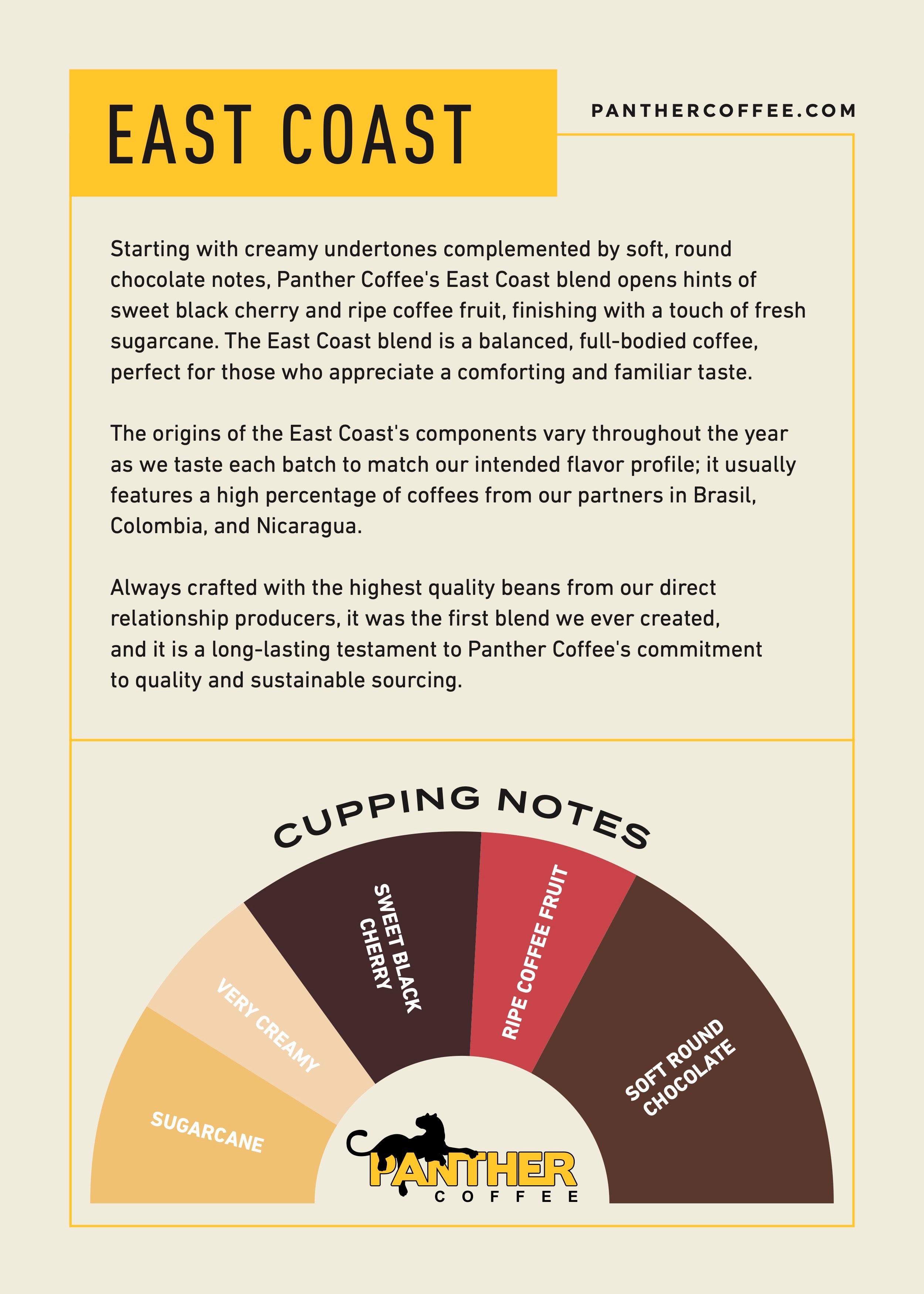 Signature Gift Box - Panther Coffee & River Organics Matcha